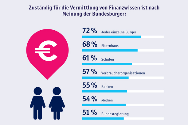 Grafik: TeamBank AG