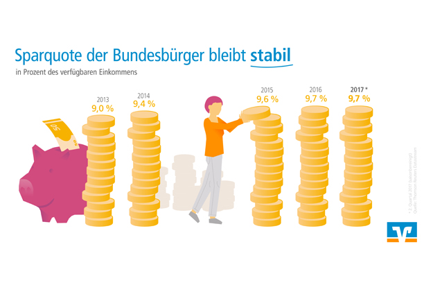 Grafik: BVR