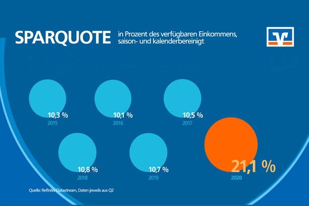 Grafik: BVR