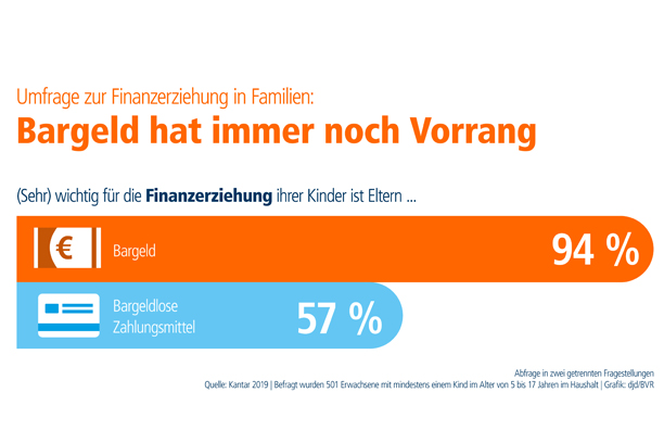 Grafik: djd/BVR