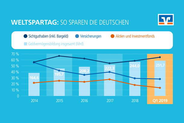 Grafik: BVR