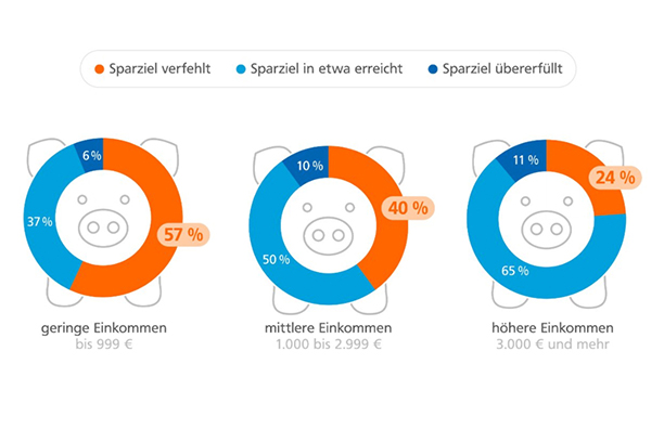 Quelle: BVR